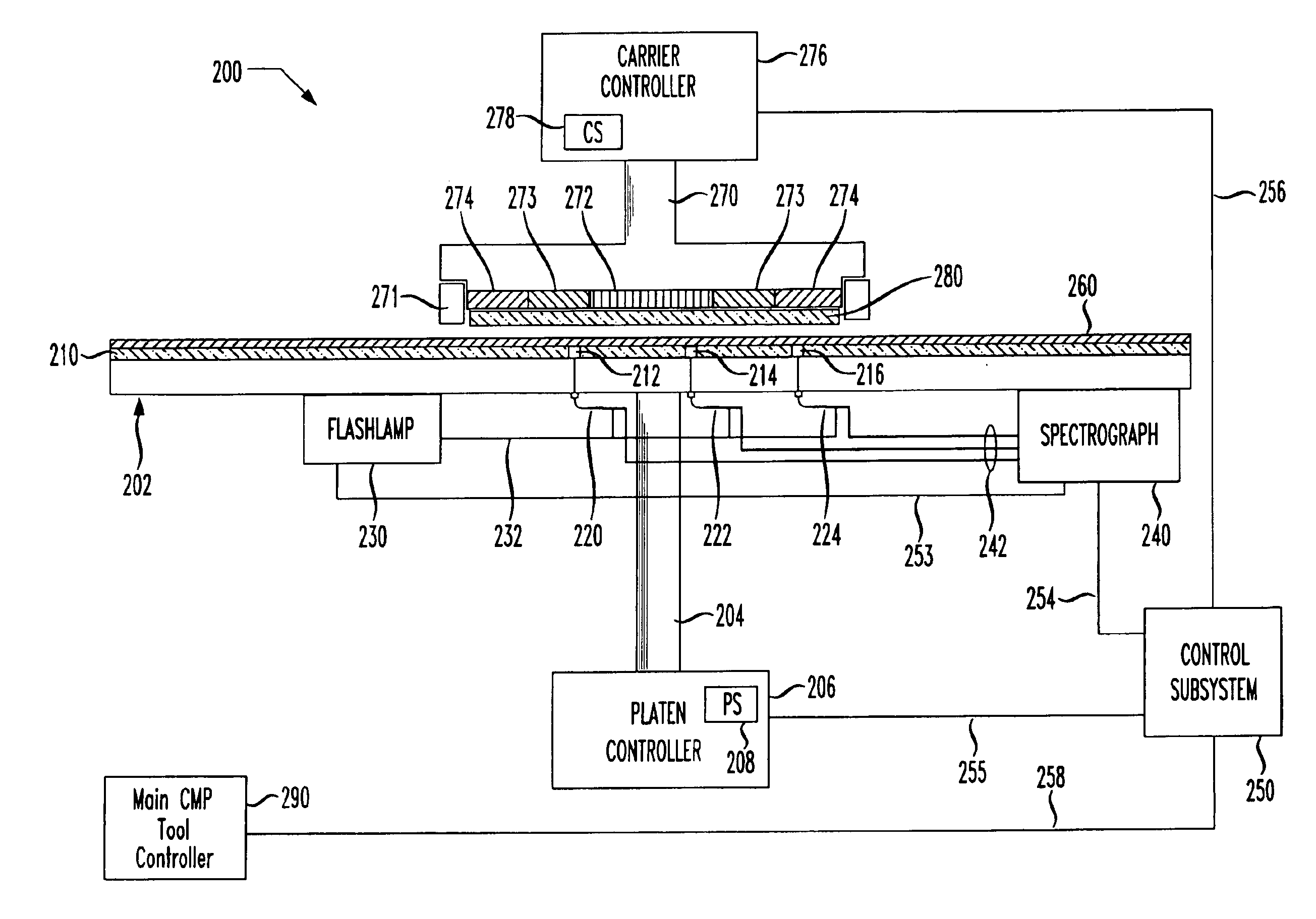 Optical closed-loop control system for a CMP apparatus and method of manufacture thereof