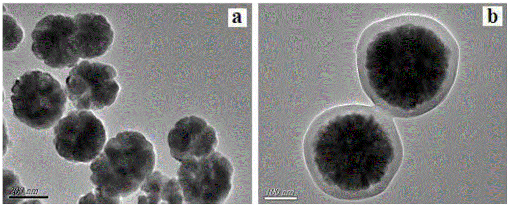 Preparation method of a core-shell magnetic surface imprinted nanocomposite material