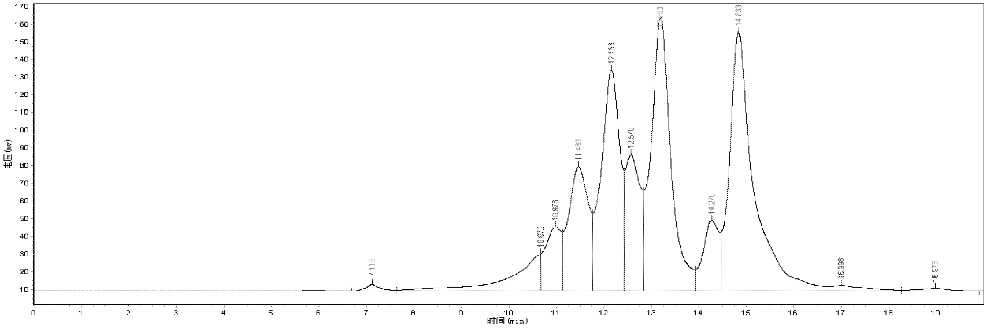 Clean production method for functional compound feed and product by clean production method