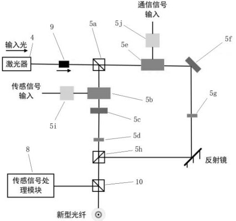 Optical fiber for dual signal transmission and transmission device and method using the optical fiber