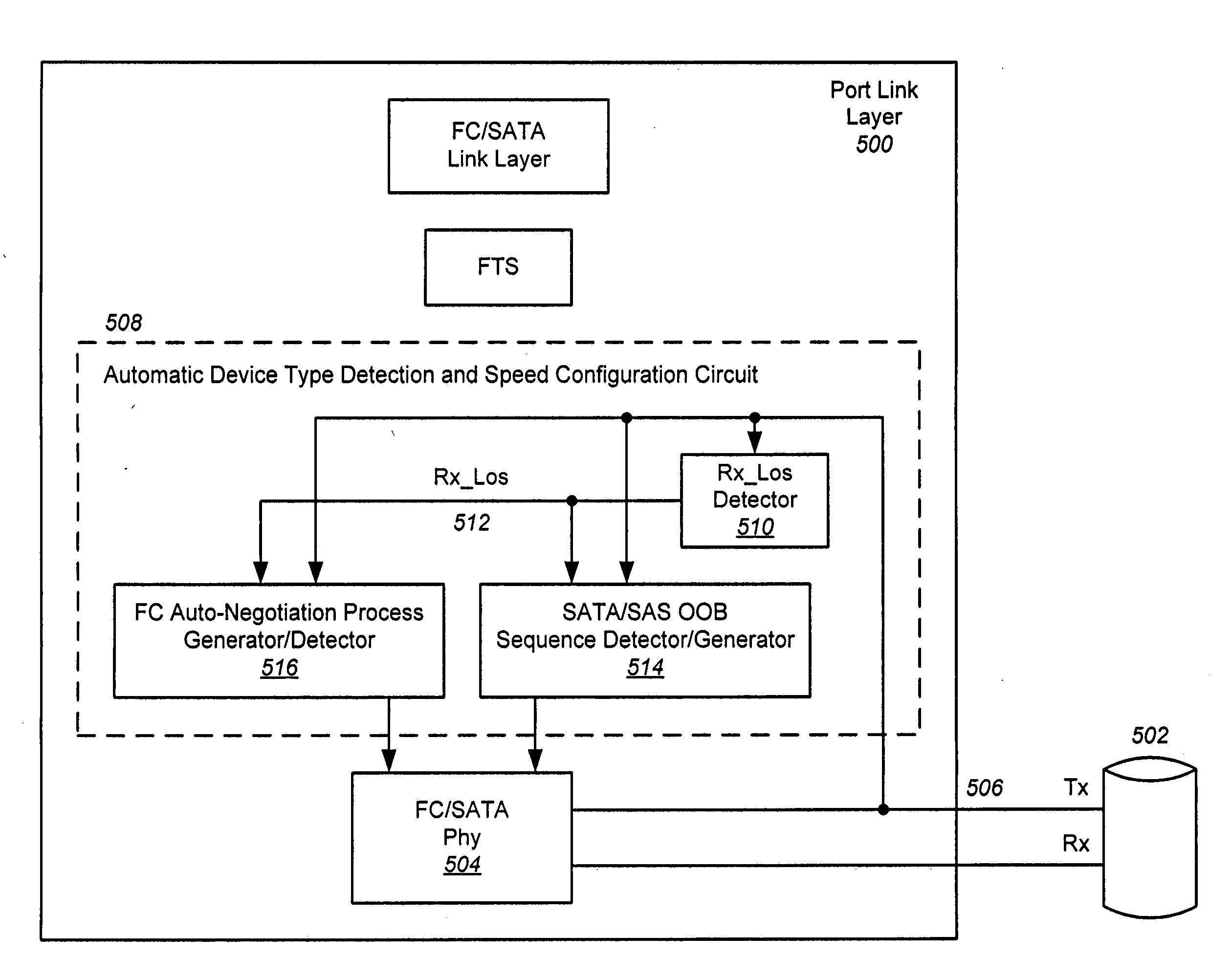 Method and apparatus for auto-protocol discrimination between fibre channel, SAS and SATA devices