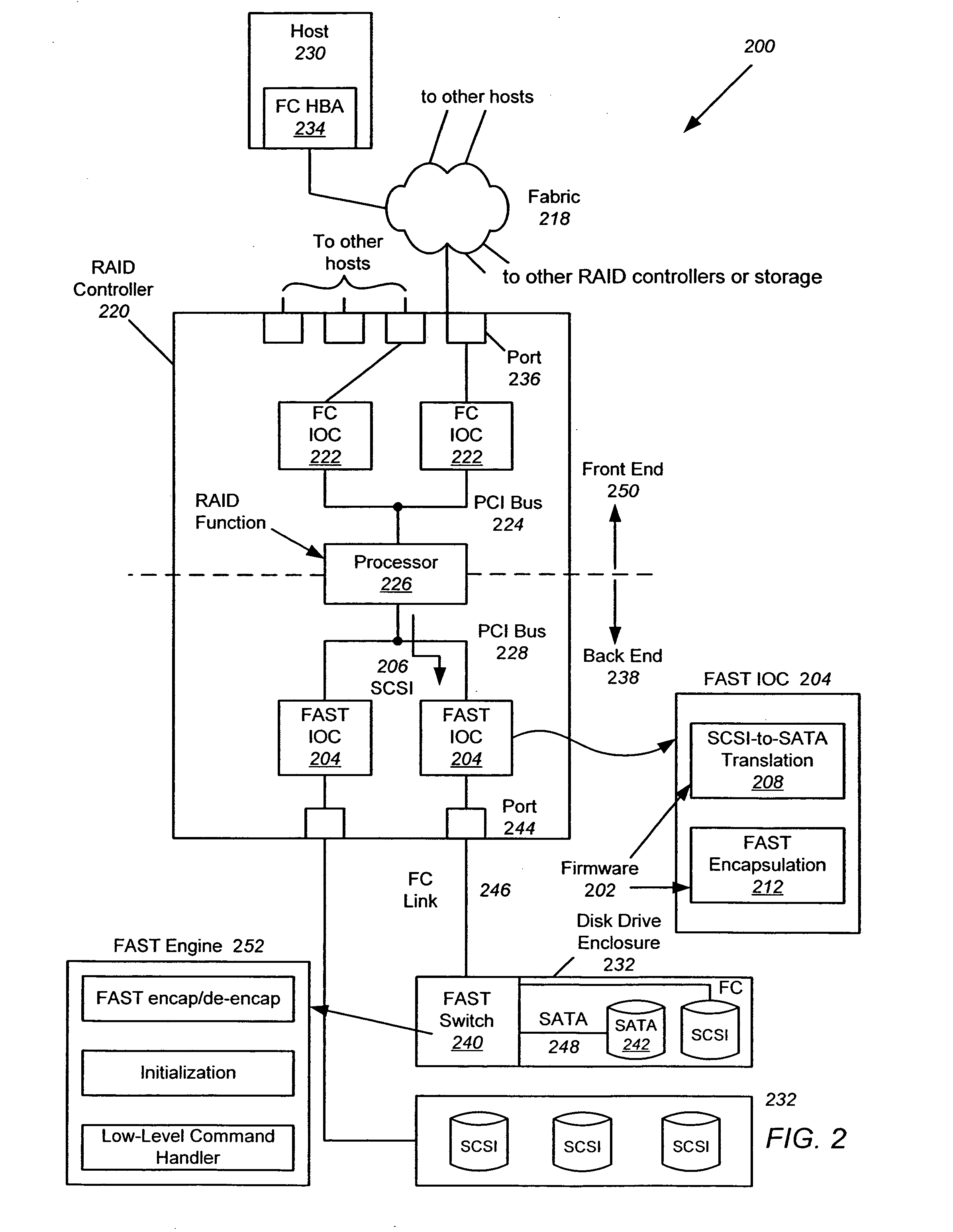 Method and apparatus for auto-protocol discrimination between fibre channel, SAS and SATA devices