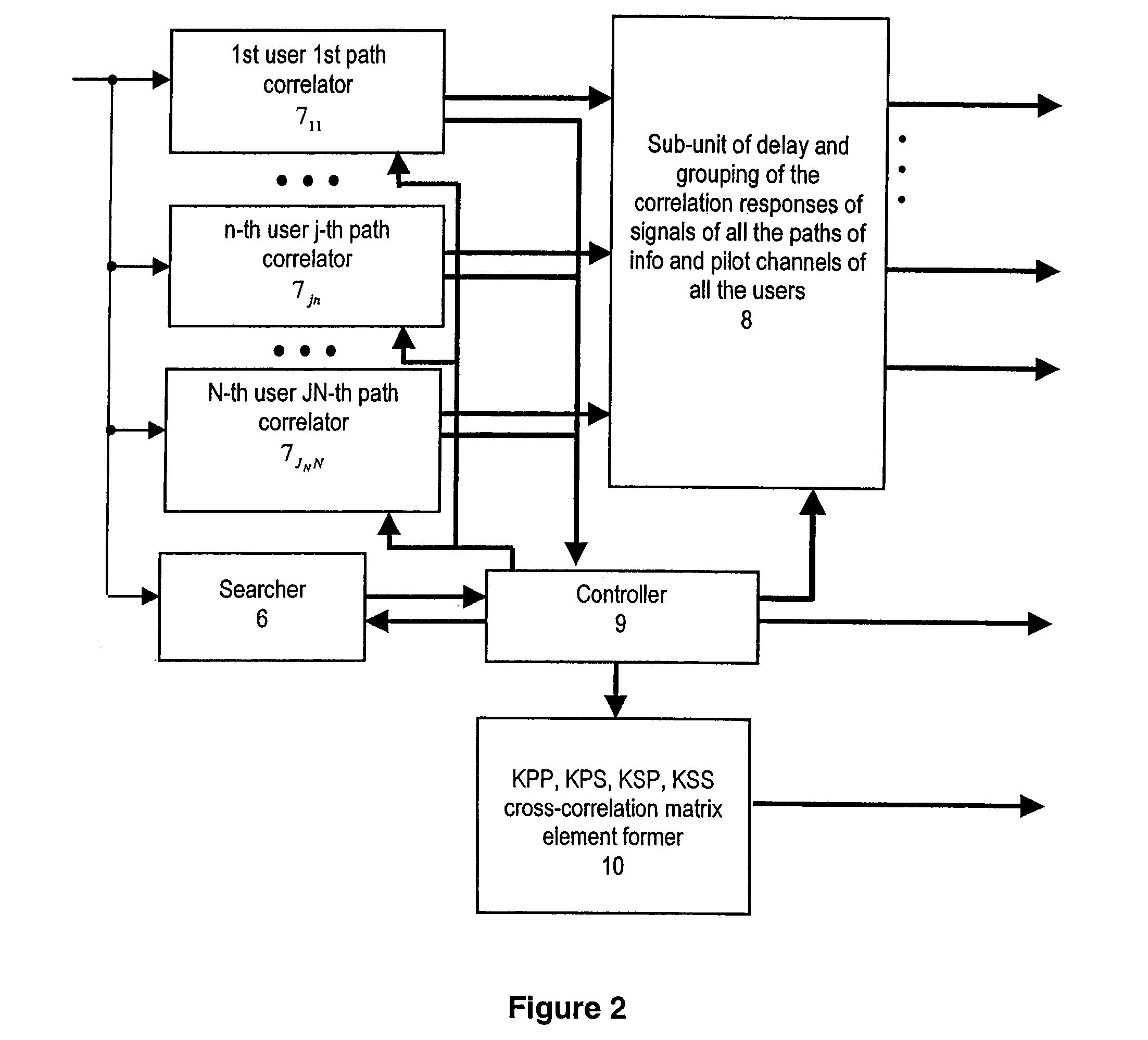 Method for receiving multipath signals in a radio communications system with a code division multiple access and device for carrying out said method
