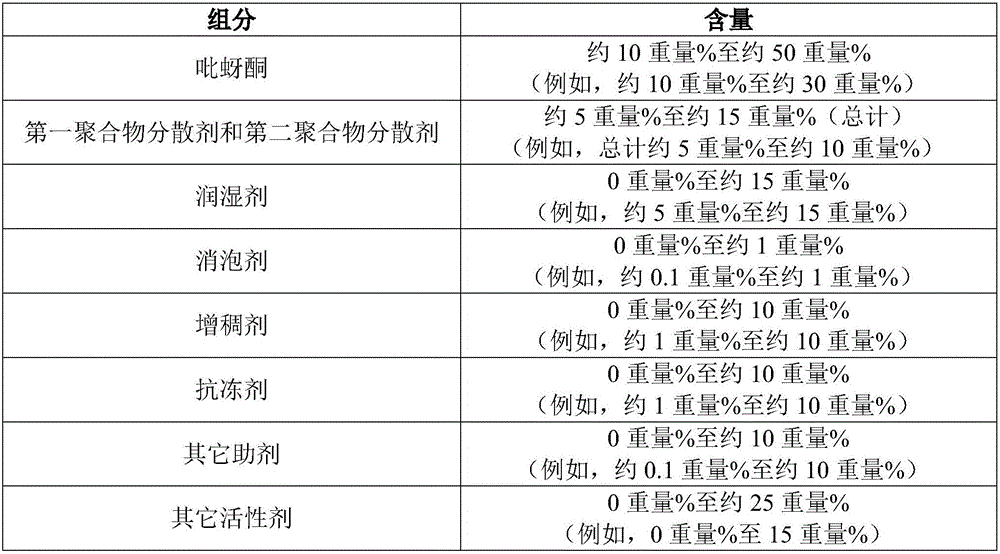 Pymetrozine formulations