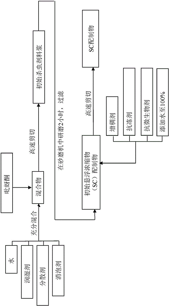 Pymetrozine formulations