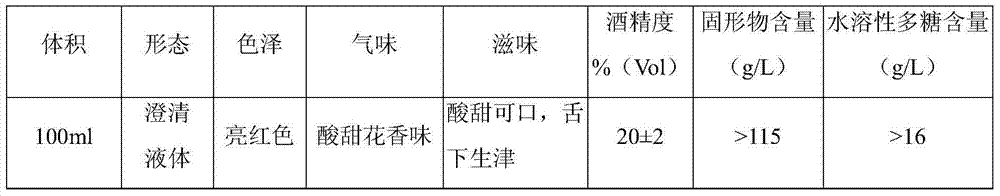 Ganoderma lucidum skin care composition, liquor and its preparation method and application