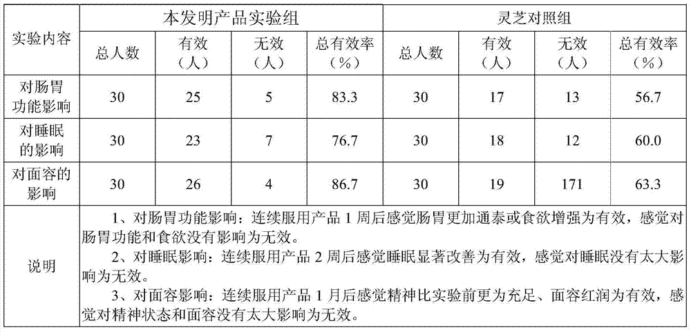 Ganoderma lucidum skin care composition, liquor and its preparation method and application