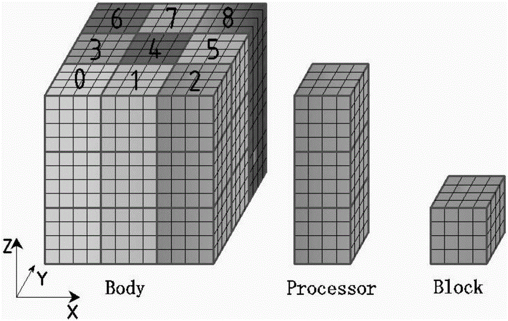 Parallel scanning method used for reactor shielding calculation