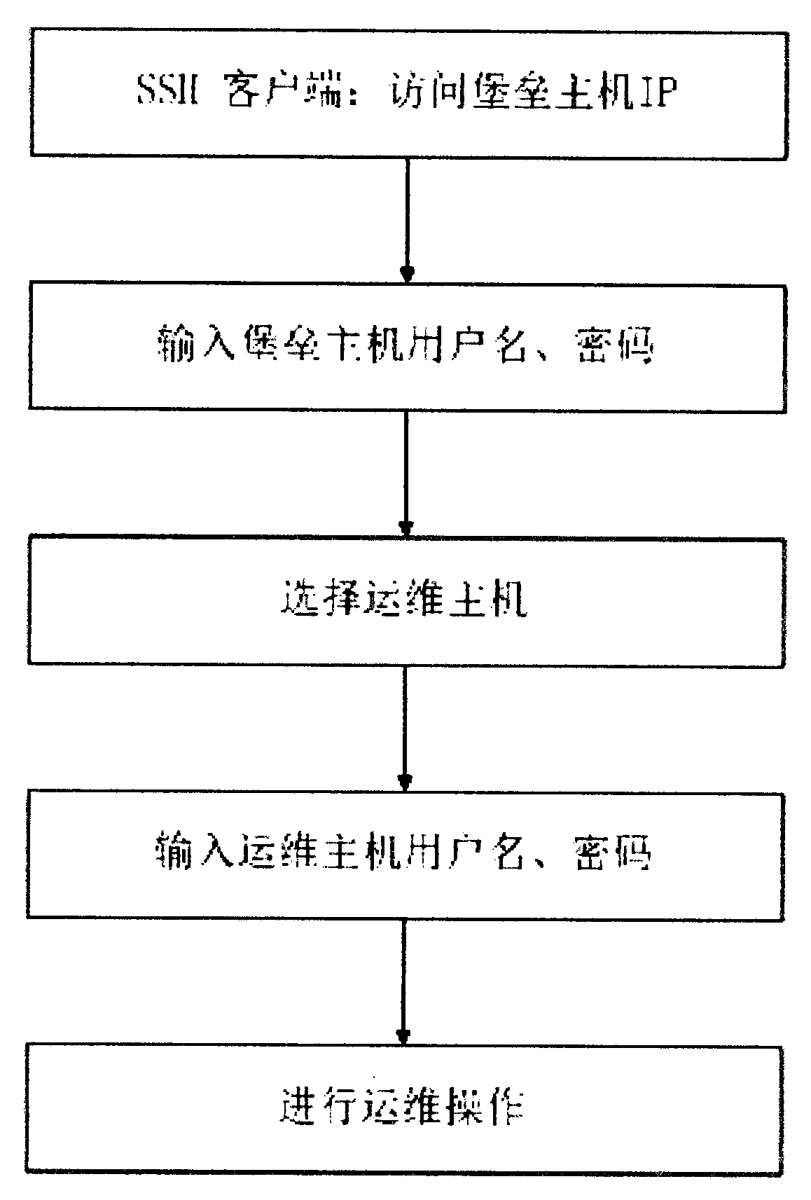 Virtual desktop-based operation and maintenance management method