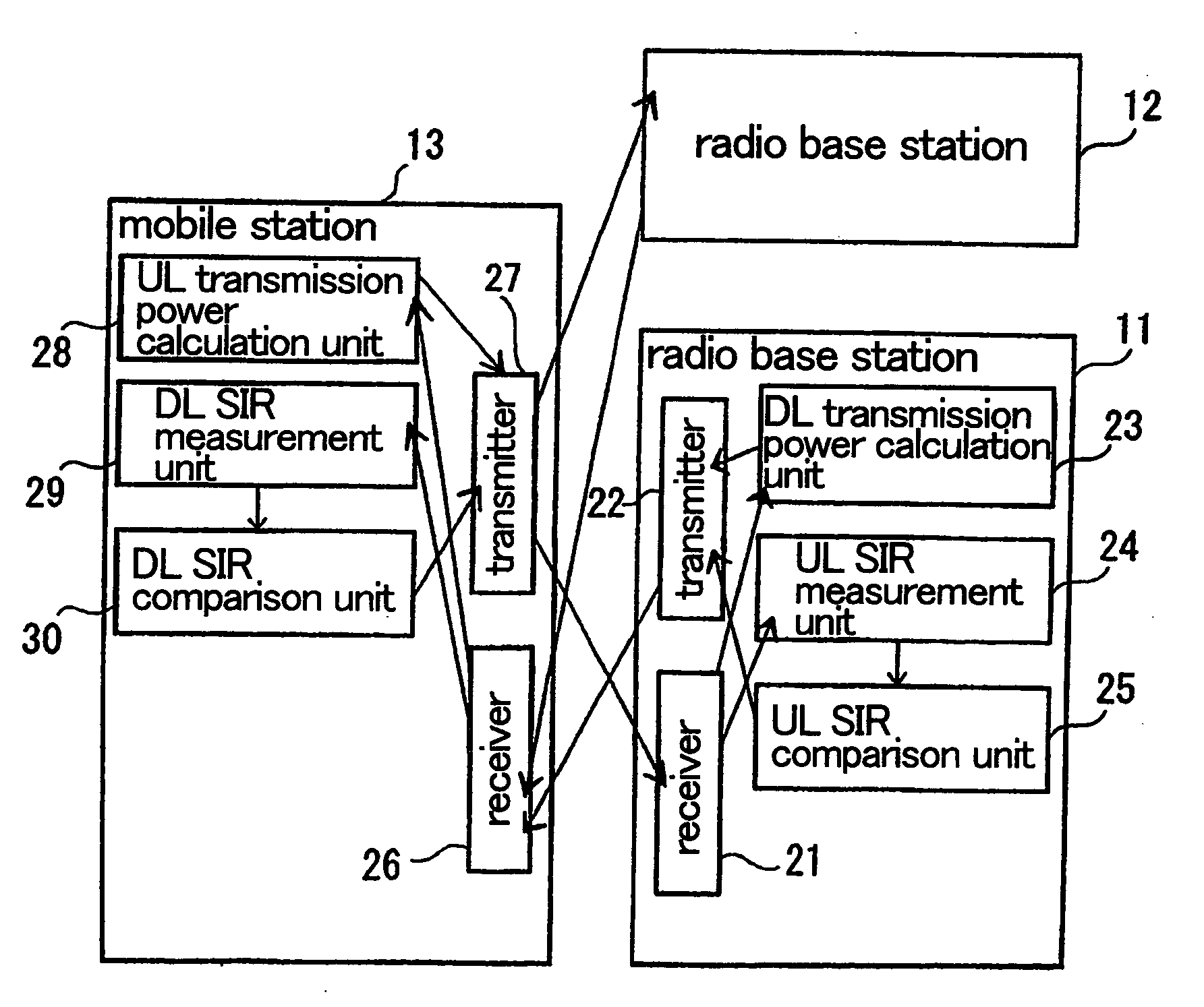 Mobile communication system with imporved trackability in transmission power control