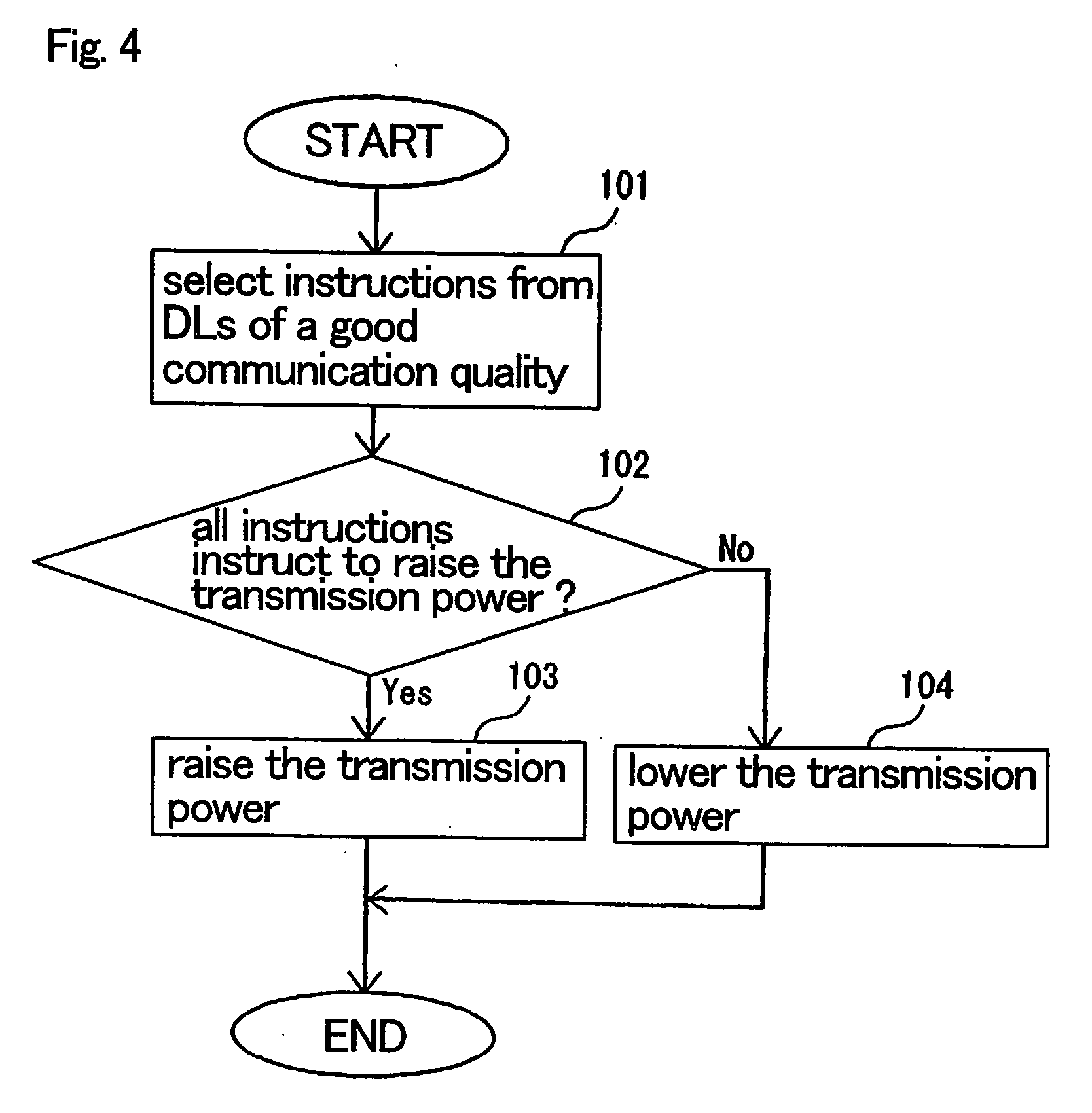 Mobile communication system with imporved trackability in transmission power control