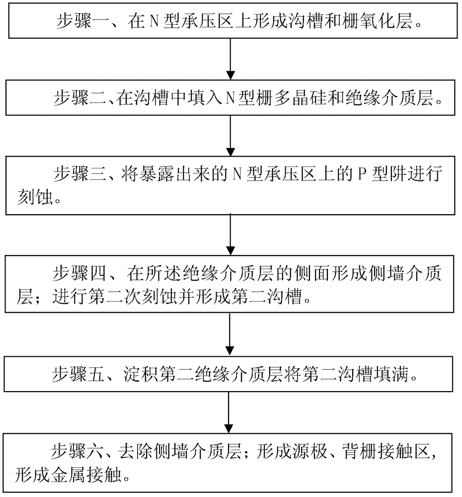 Manufacture method of isolation type power transistor