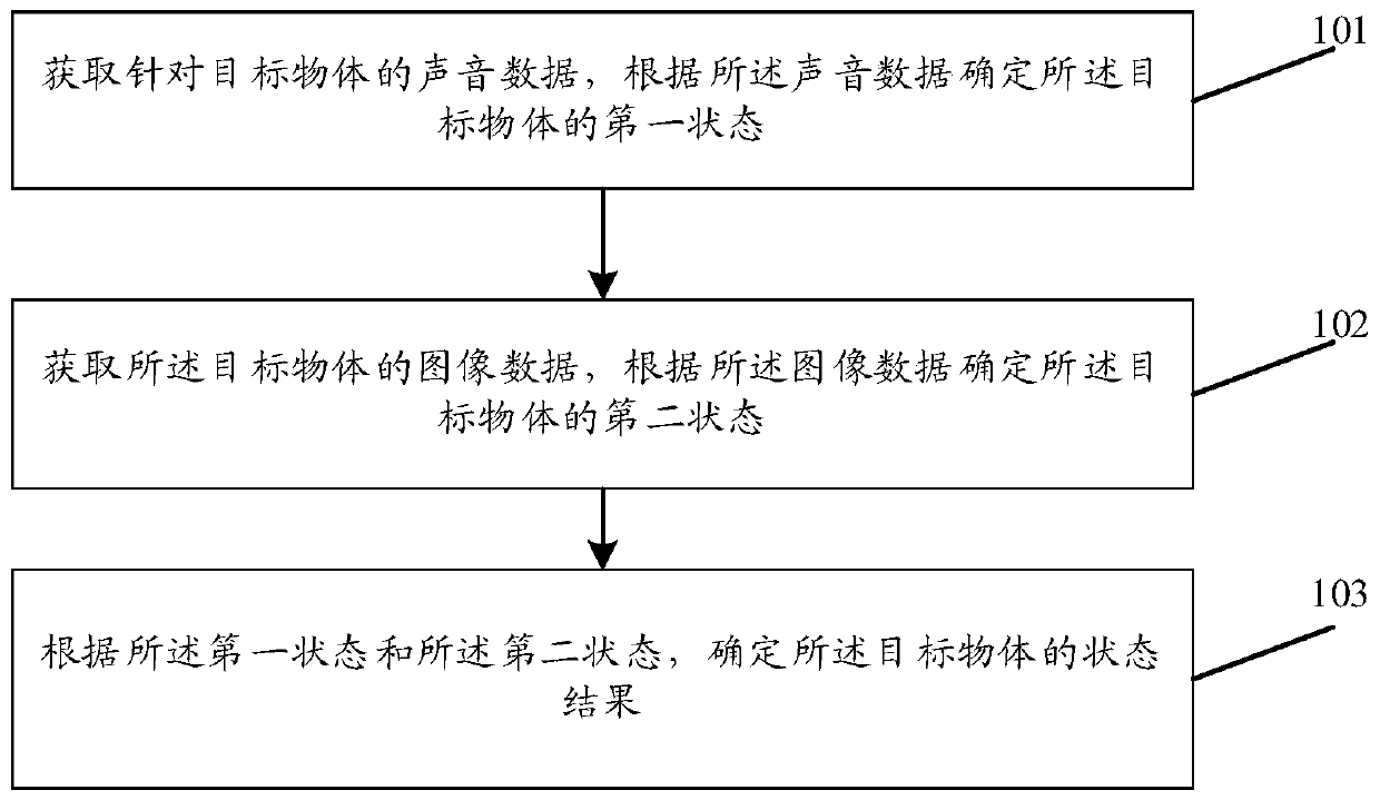 Information processing method and device and storage medium