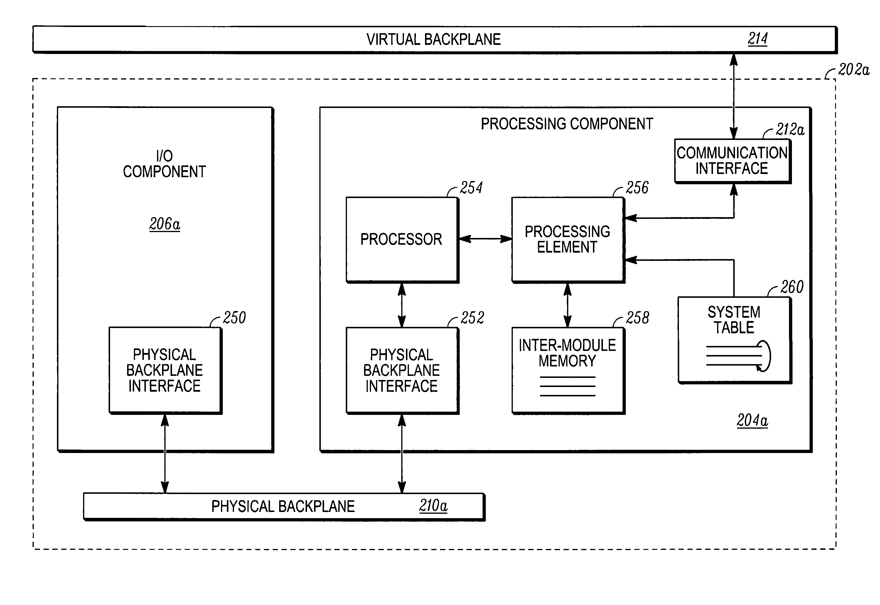 Robotic system with distributed integrated modular avionics across system segments