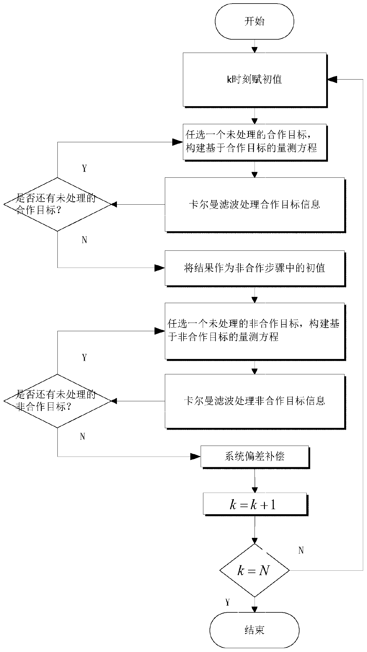 Alternating Kalman Space Registration Method for Coexistence of Cooperative and Non-cooperative Targets