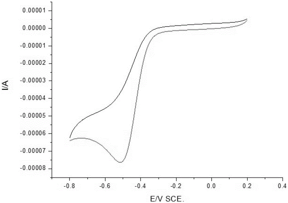 Preparation method of nickel (II)-1,1'-ferrocene dicarboxylic acid complex electrocatalyst