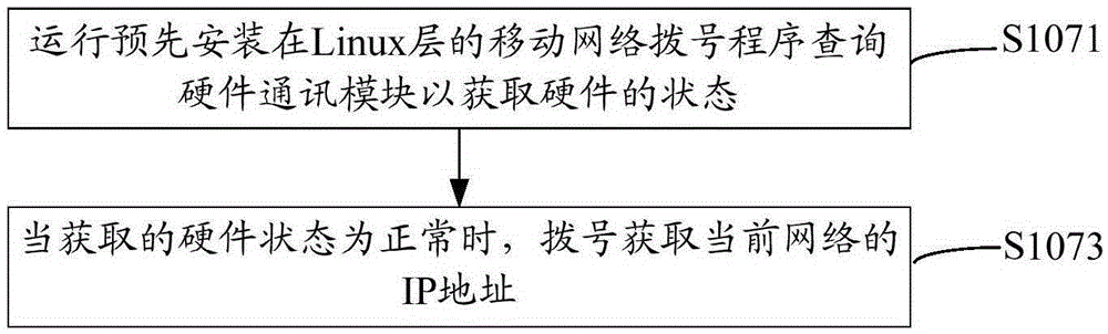 Method and system for simultaneously using plurality of networks based on Android system