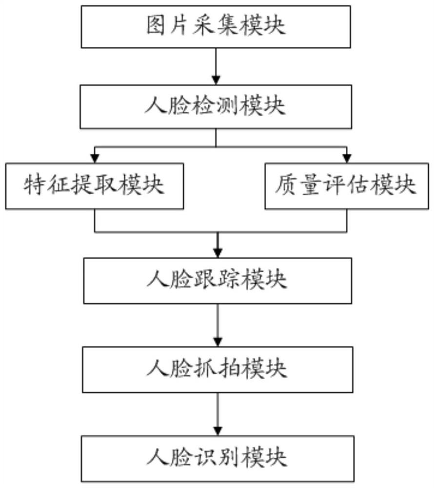 Face snapshot method and system in video monitoring