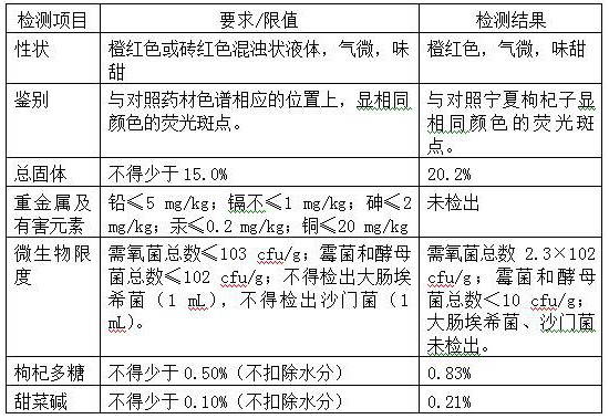 Processing method and application of medicinal fresh Chinese wolfberry fruit pulp