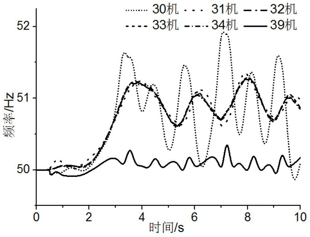 An Adaptive Method for Emergency Shedding of Induction Motor Load Based on Slip Response