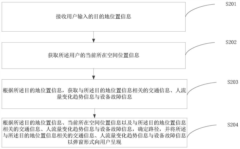 Path determination method and device, computer equipment and storage medium