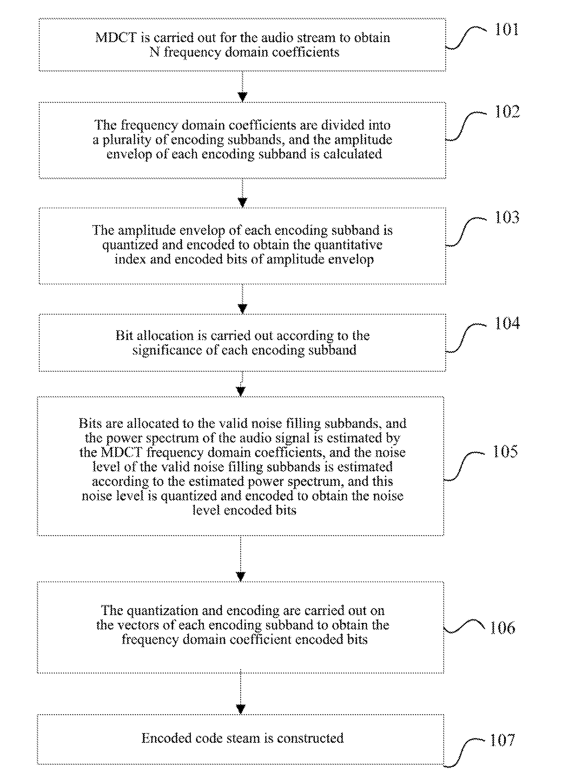 Method and system for audio encoding and decoding and method for estimating noise level