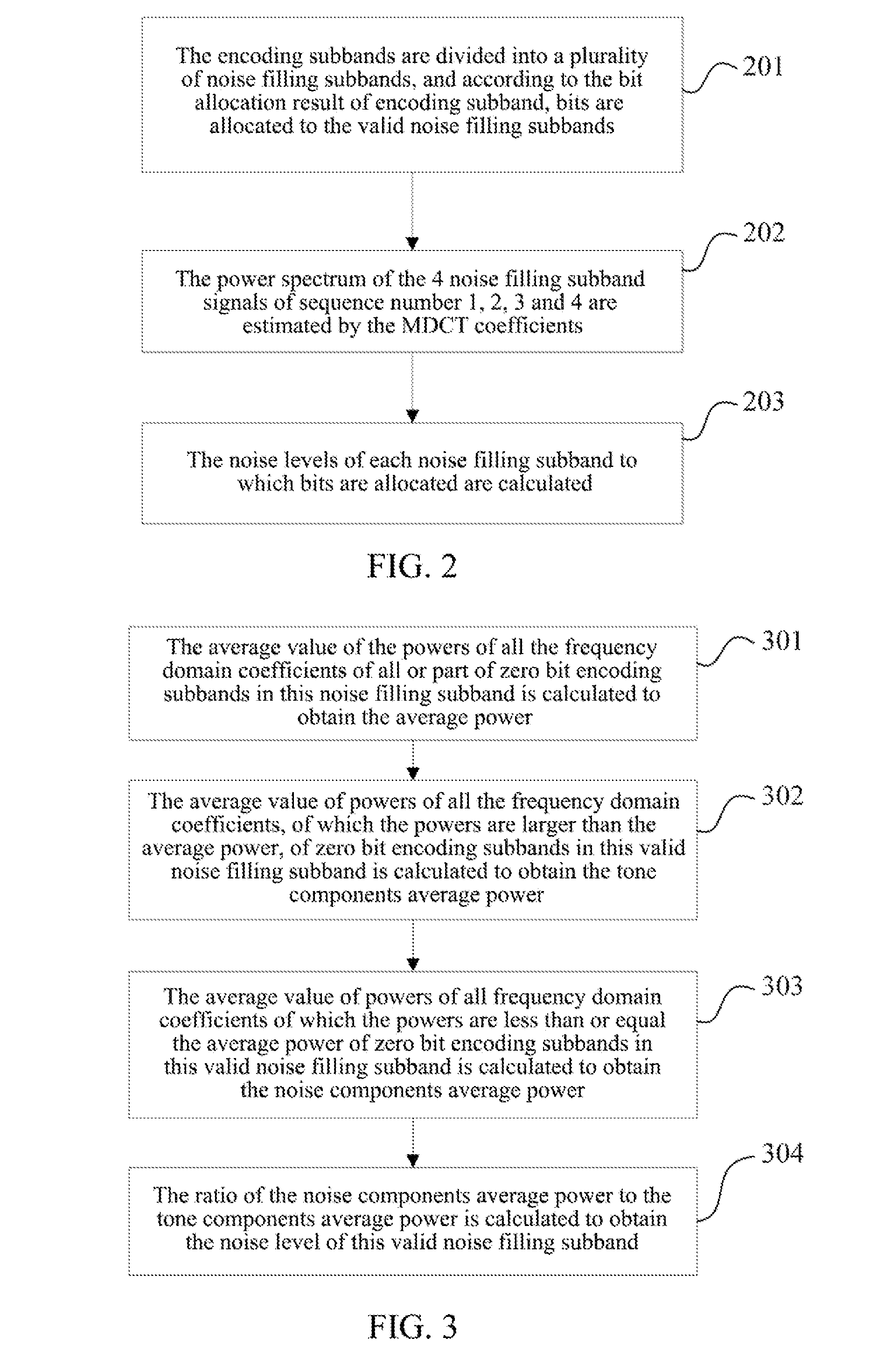 Method and system for audio encoding and decoding and method for estimating noise level