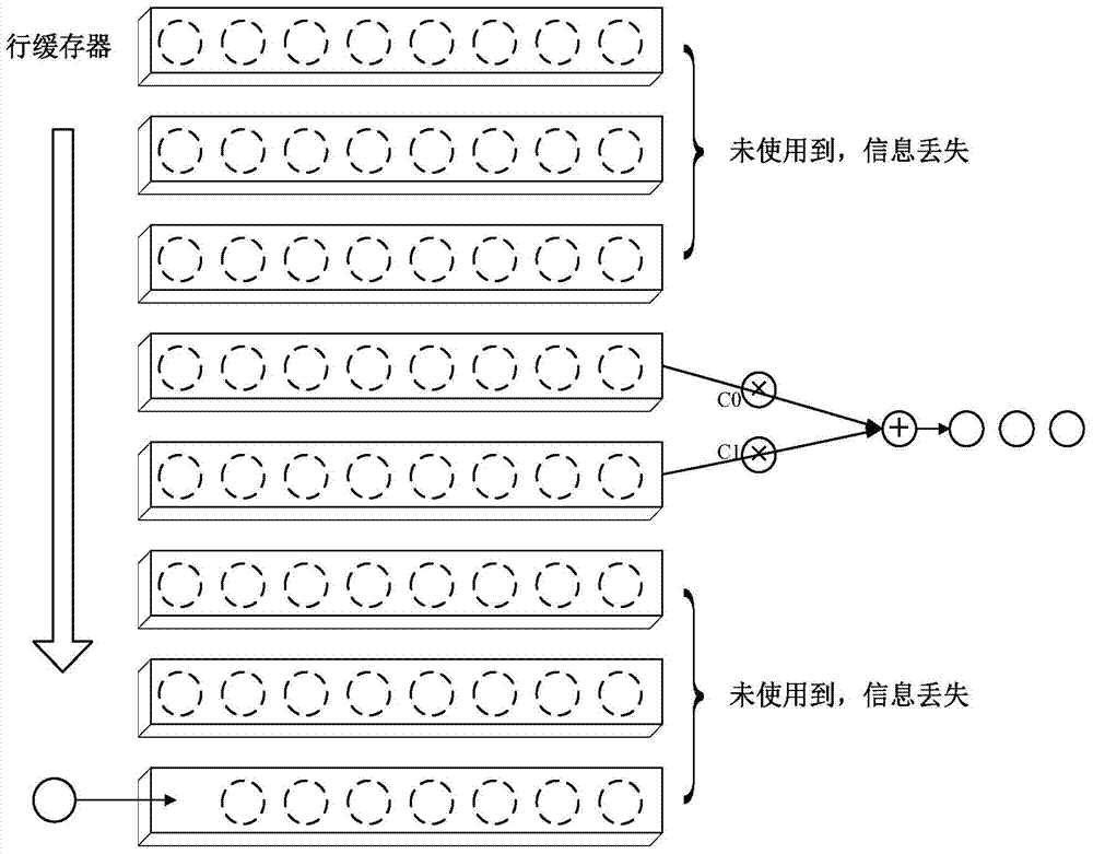 A method for reducing the vertical size of an image with a vertical filter