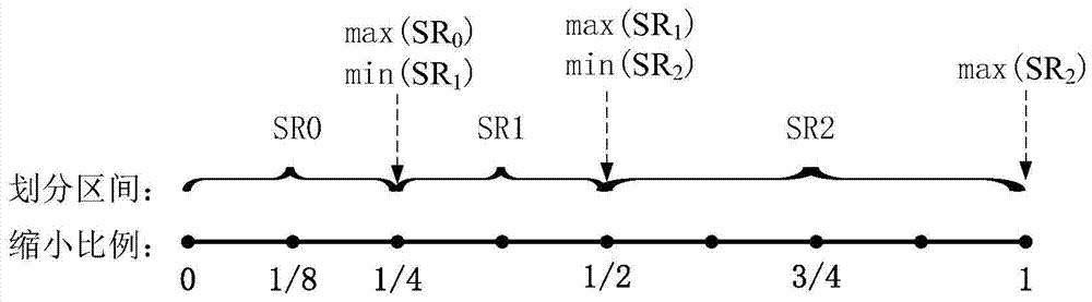 A method for reducing the vertical size of an image with a vertical filter