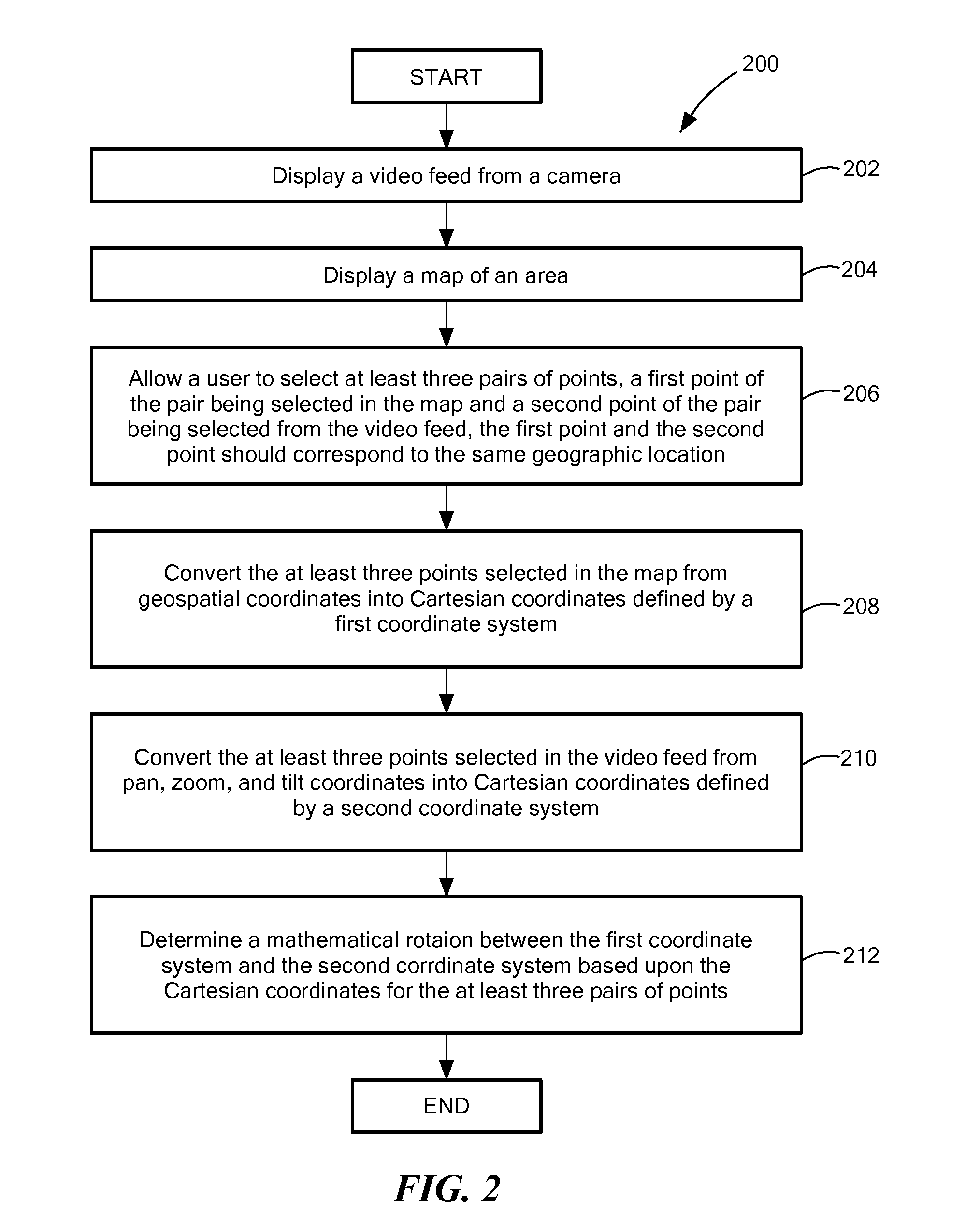 System and method for camera control in a surveillance system