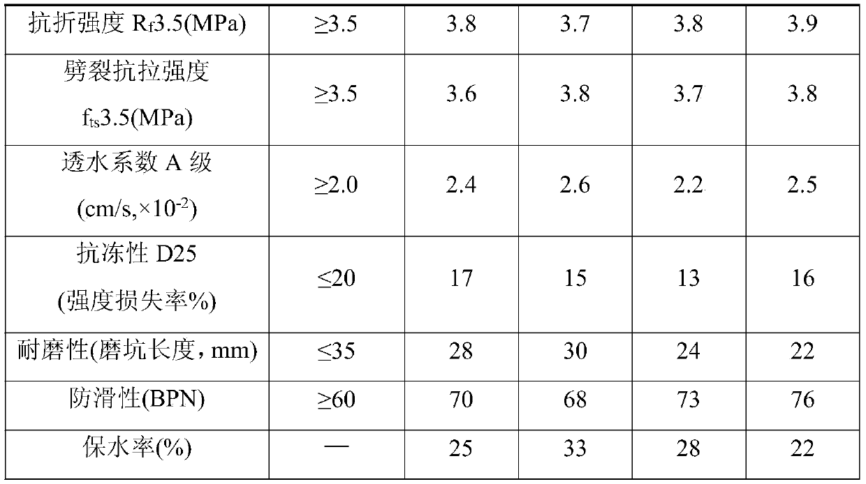 A kind of sponge type permeable pavement and its production method