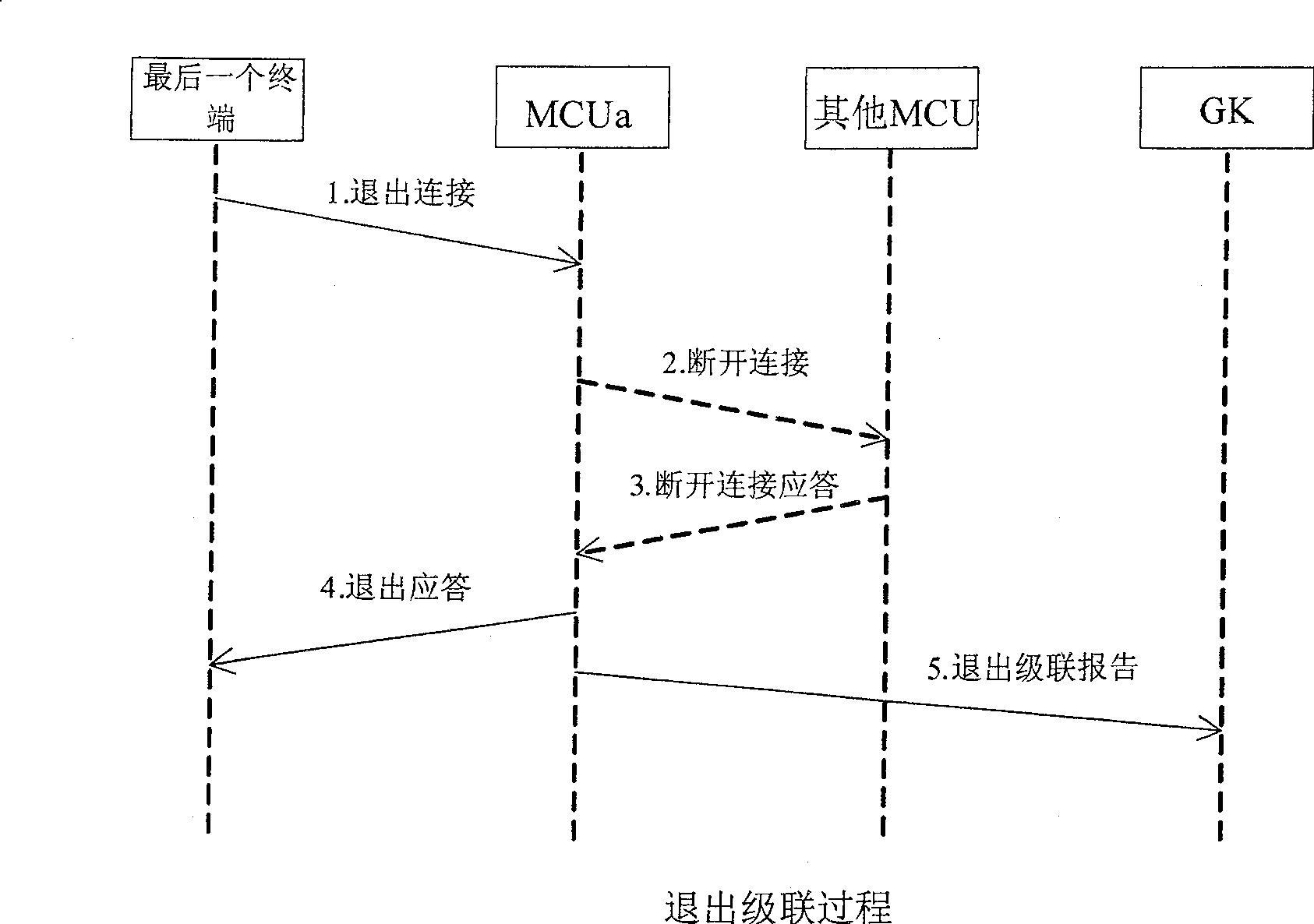 Audio mixing method in multiple-MCU video conference system