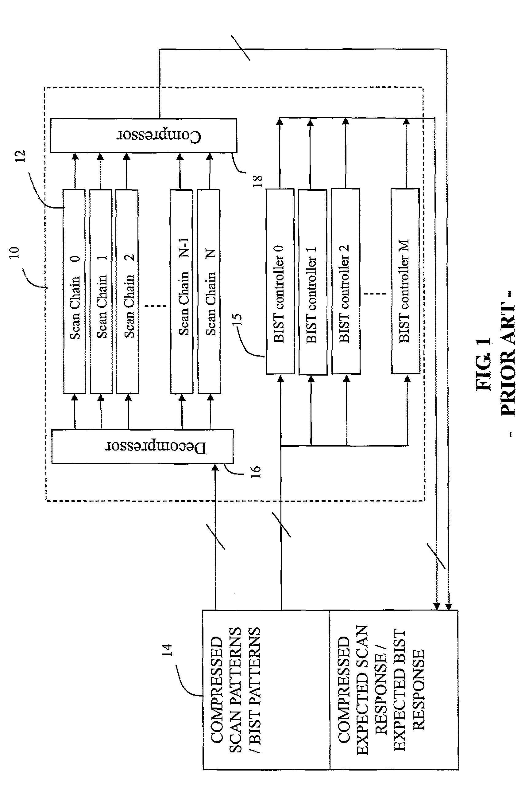 System and method for performing scan test