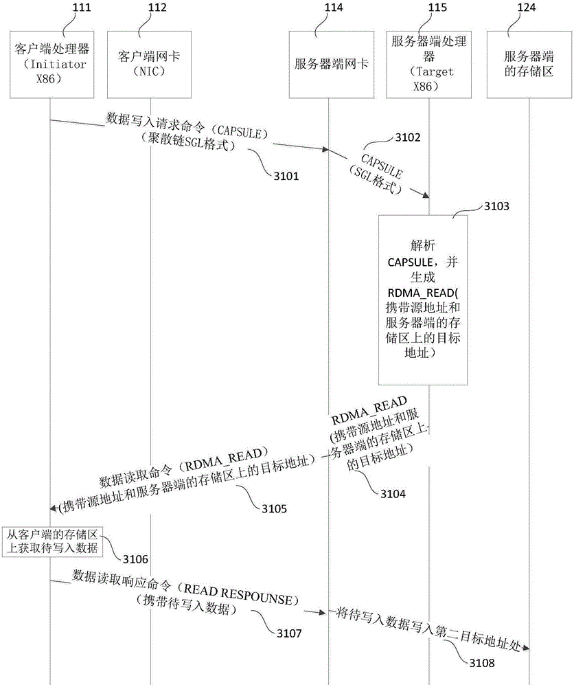 Data writing method and server network card