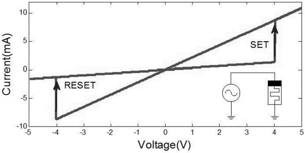 Memristor-based logic gate circuit