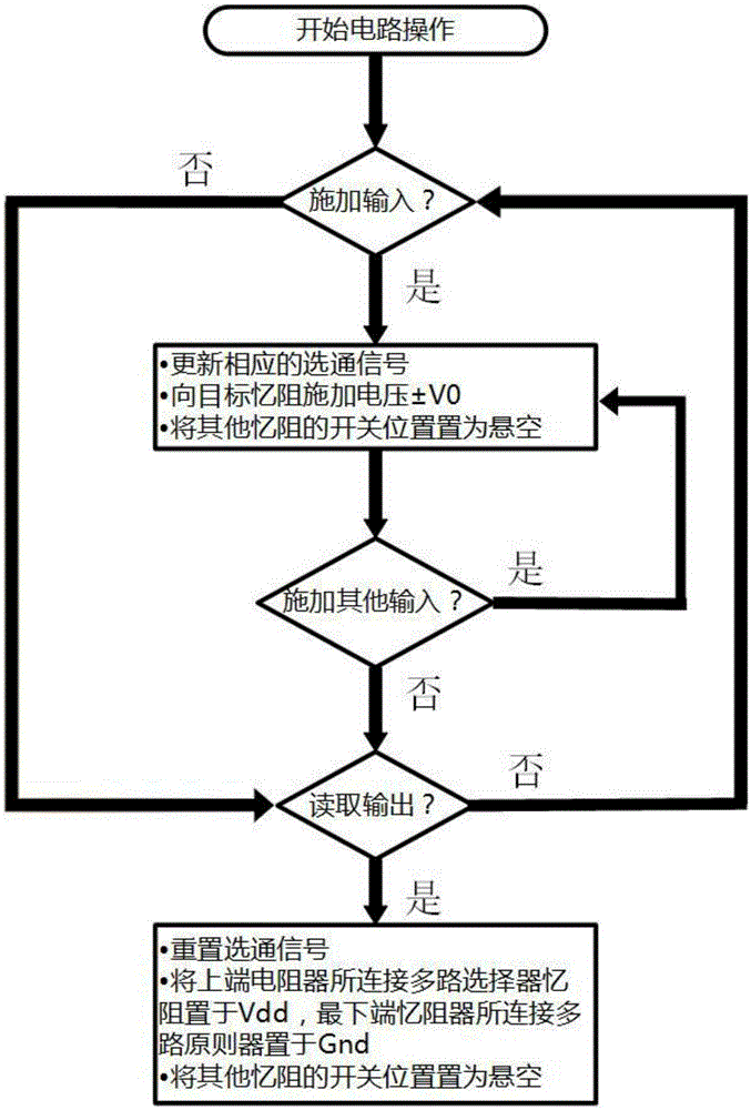 Memristor-based logic gate circuit