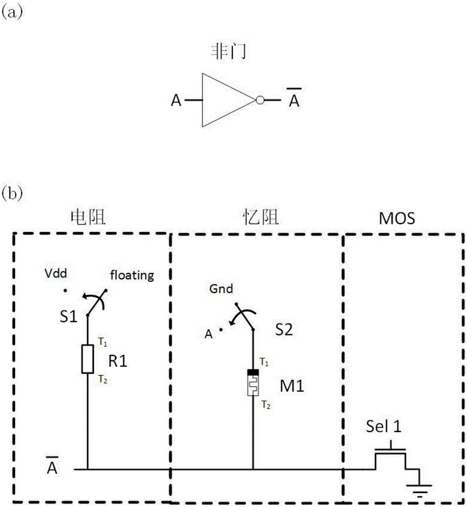 Memristor-based logic gate circuit