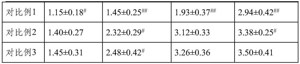 A composition with wound repair function