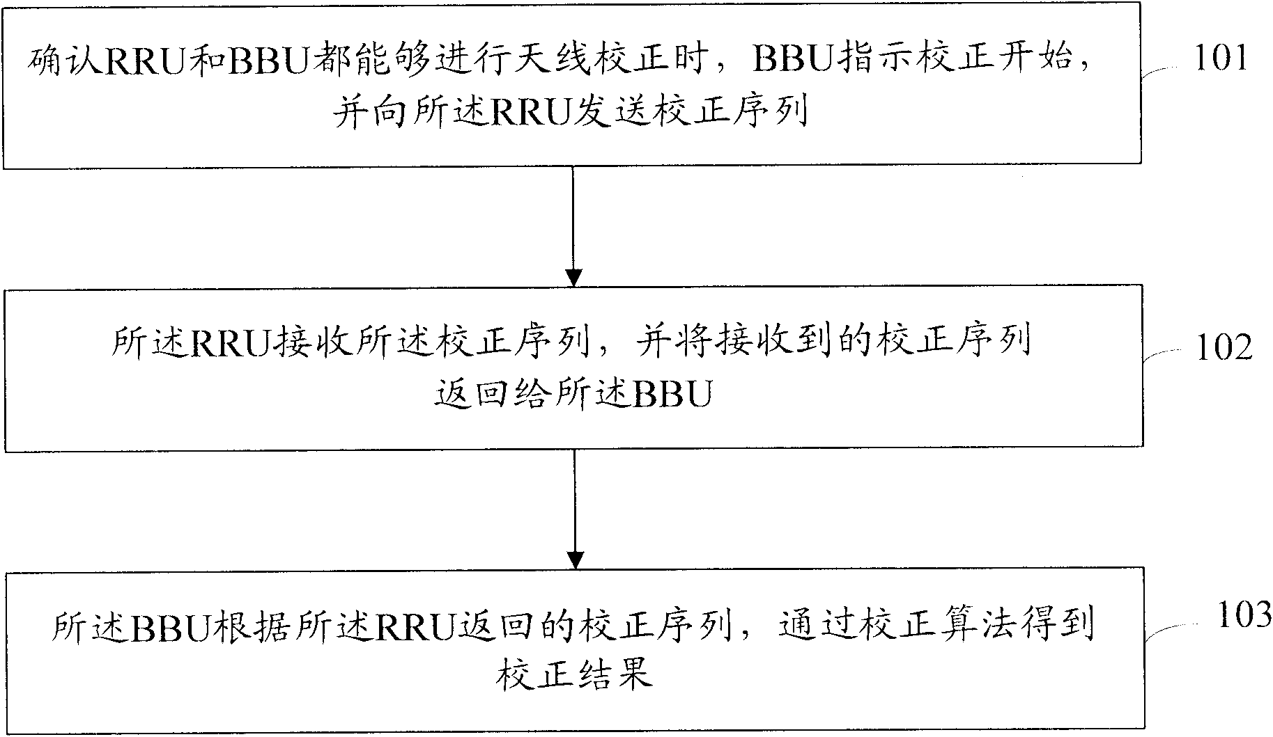 Method and system for calibrating antenna of distributed base station