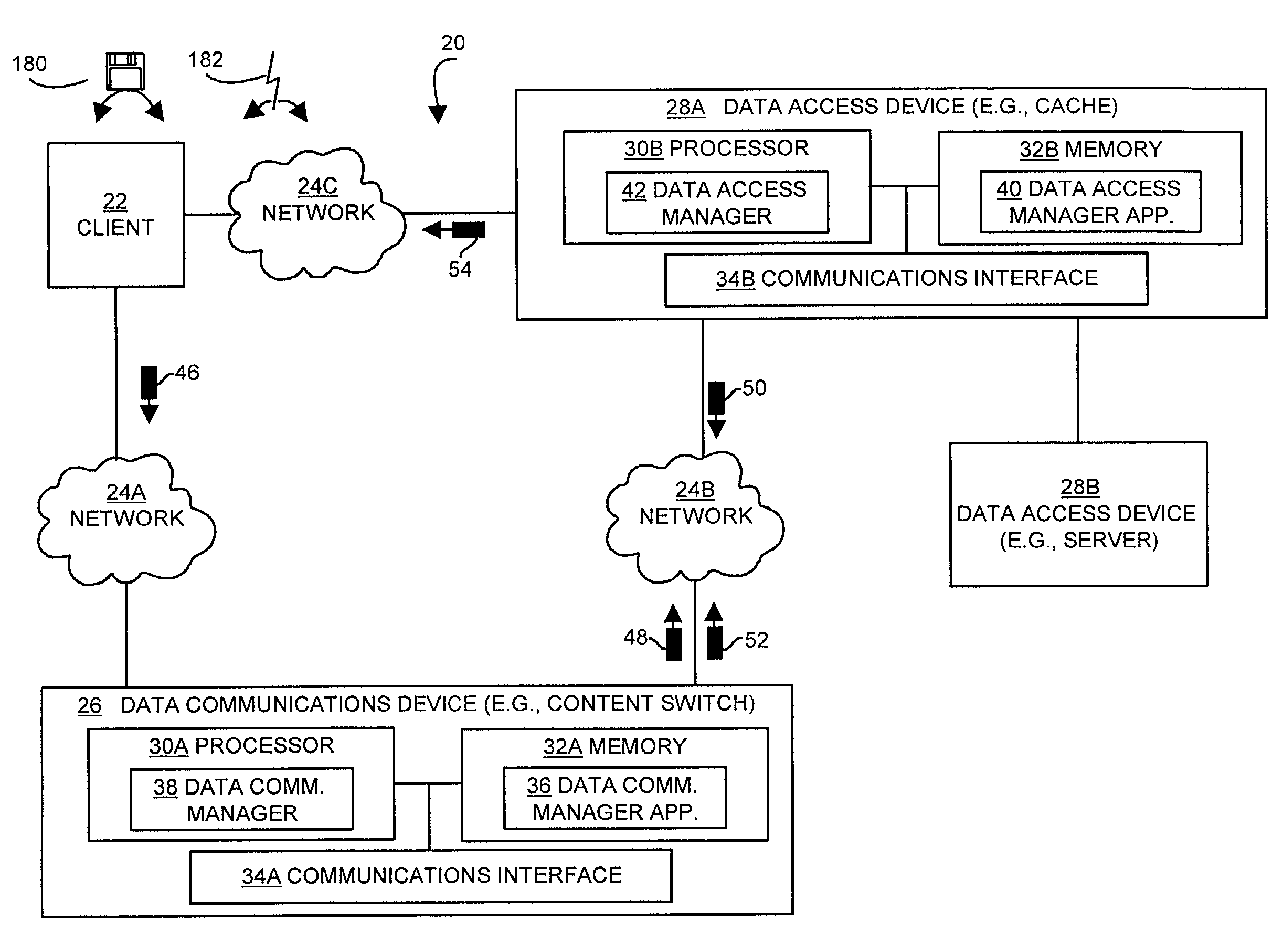 Methods and apparatus for managing access to data through a network device