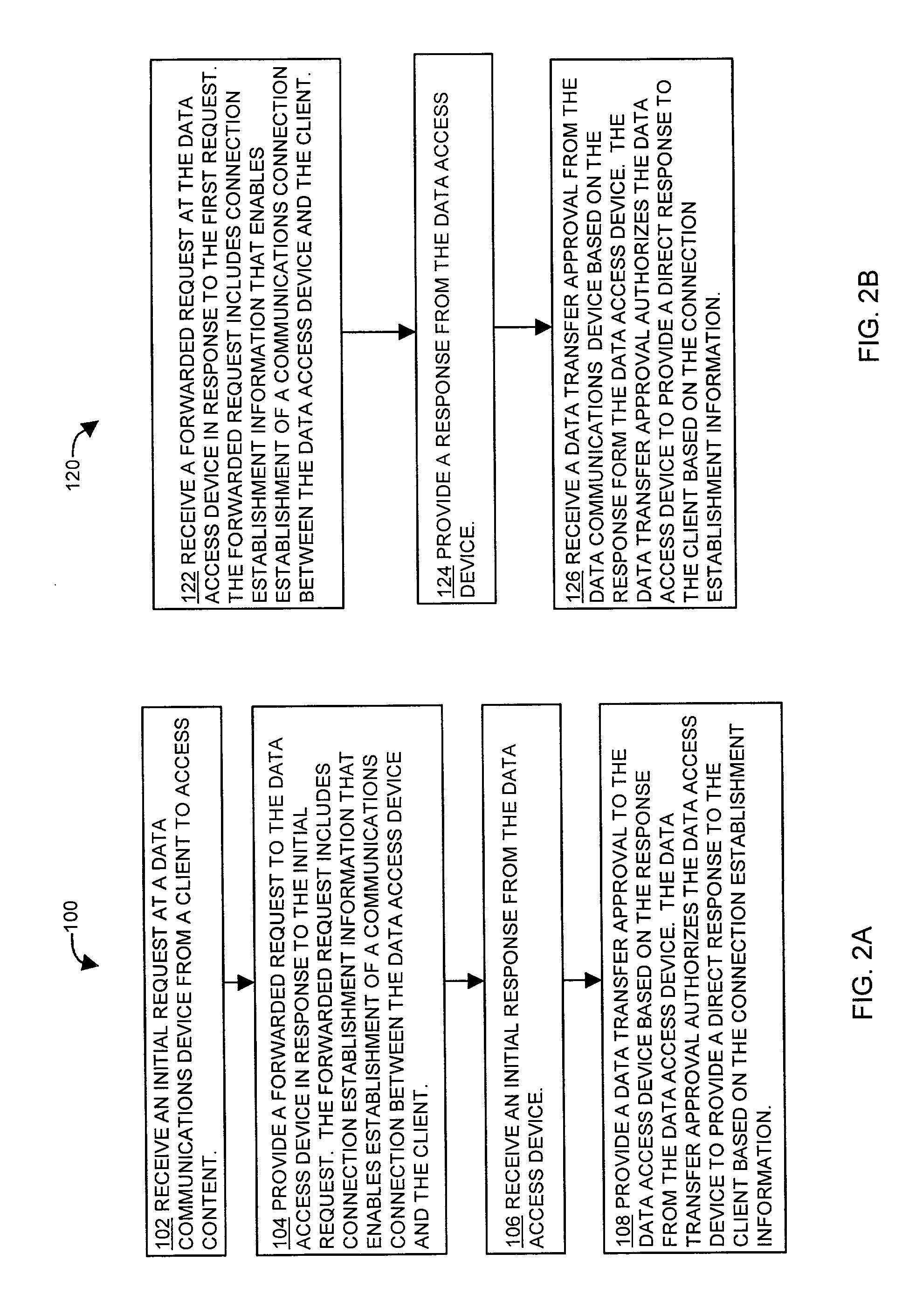 Methods and apparatus for managing access to data through a network device