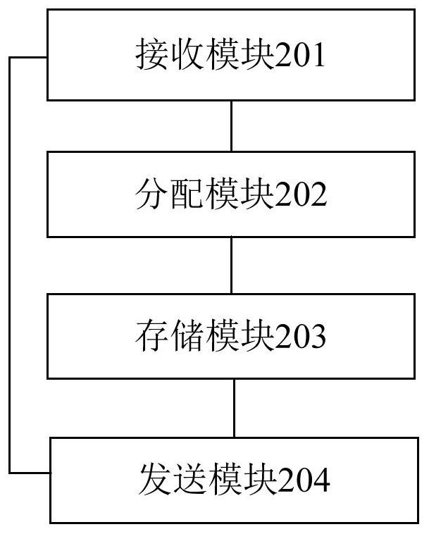 Blockchain-based crowd funding joint account creation method and device, and storage medium