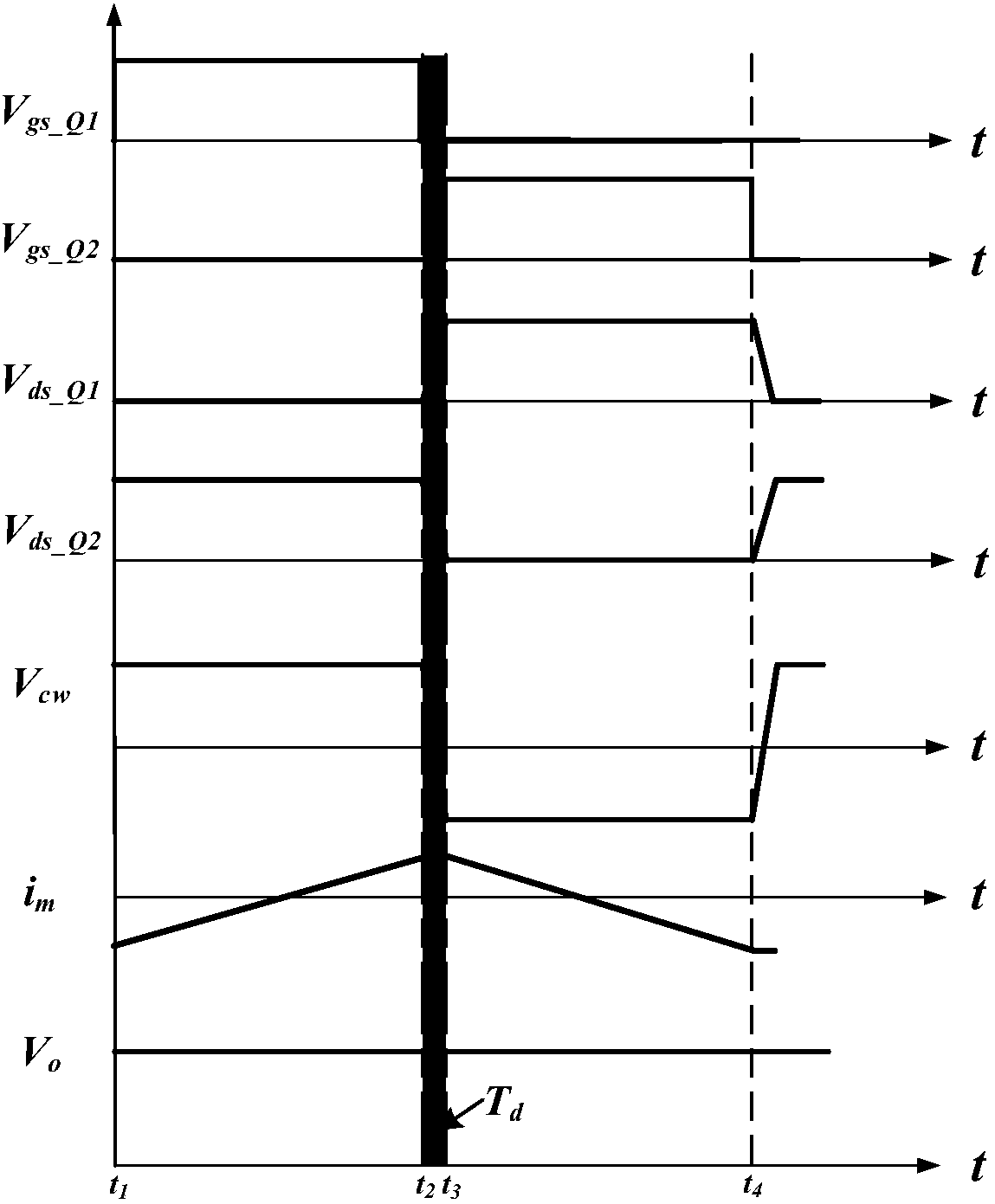Experimental measuring method for stray capacitance of transformer