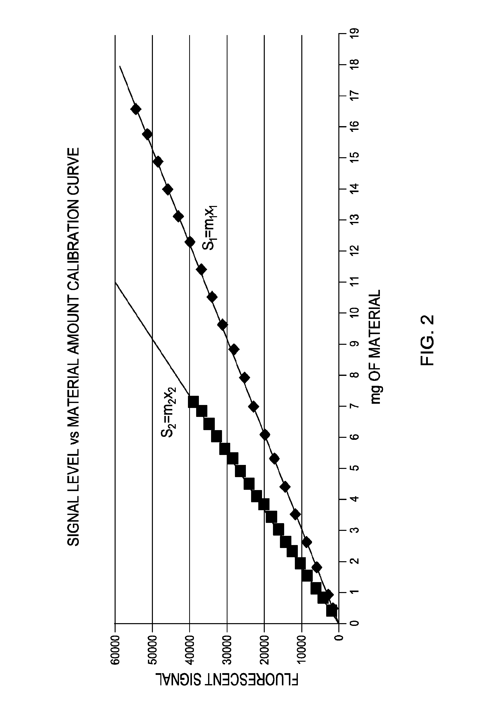 Compositions and methods for monitoring biometric indicators