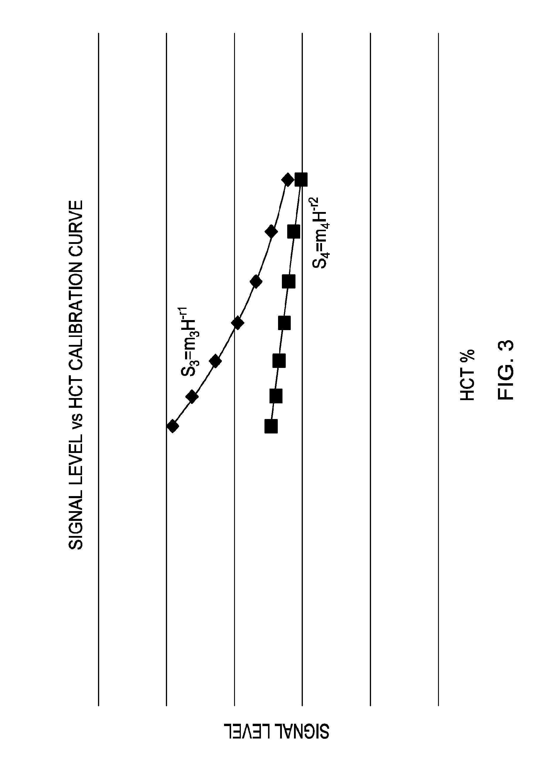 Compositions and methods for monitoring biometric indicators