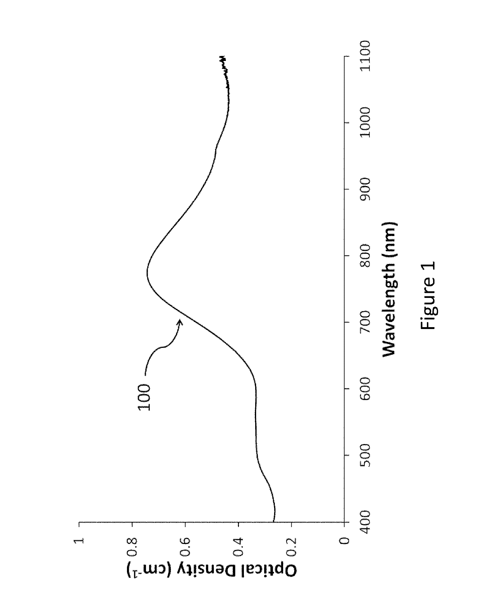 Silver nanoplate compositions and methods