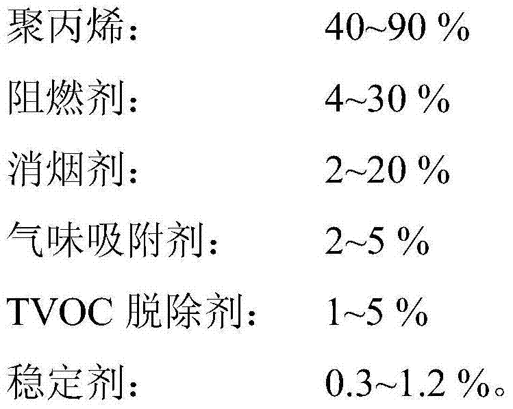 Environment-friendly flame retardant low-odor modified polypropylene and preparation method and application of modified polypropylene