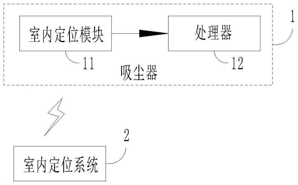 Cleaning monitoring method, device, vacuum cleaner and mobile terminal