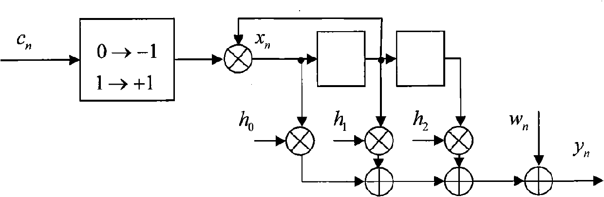 Low-complexity turbo equalization method based on precoding