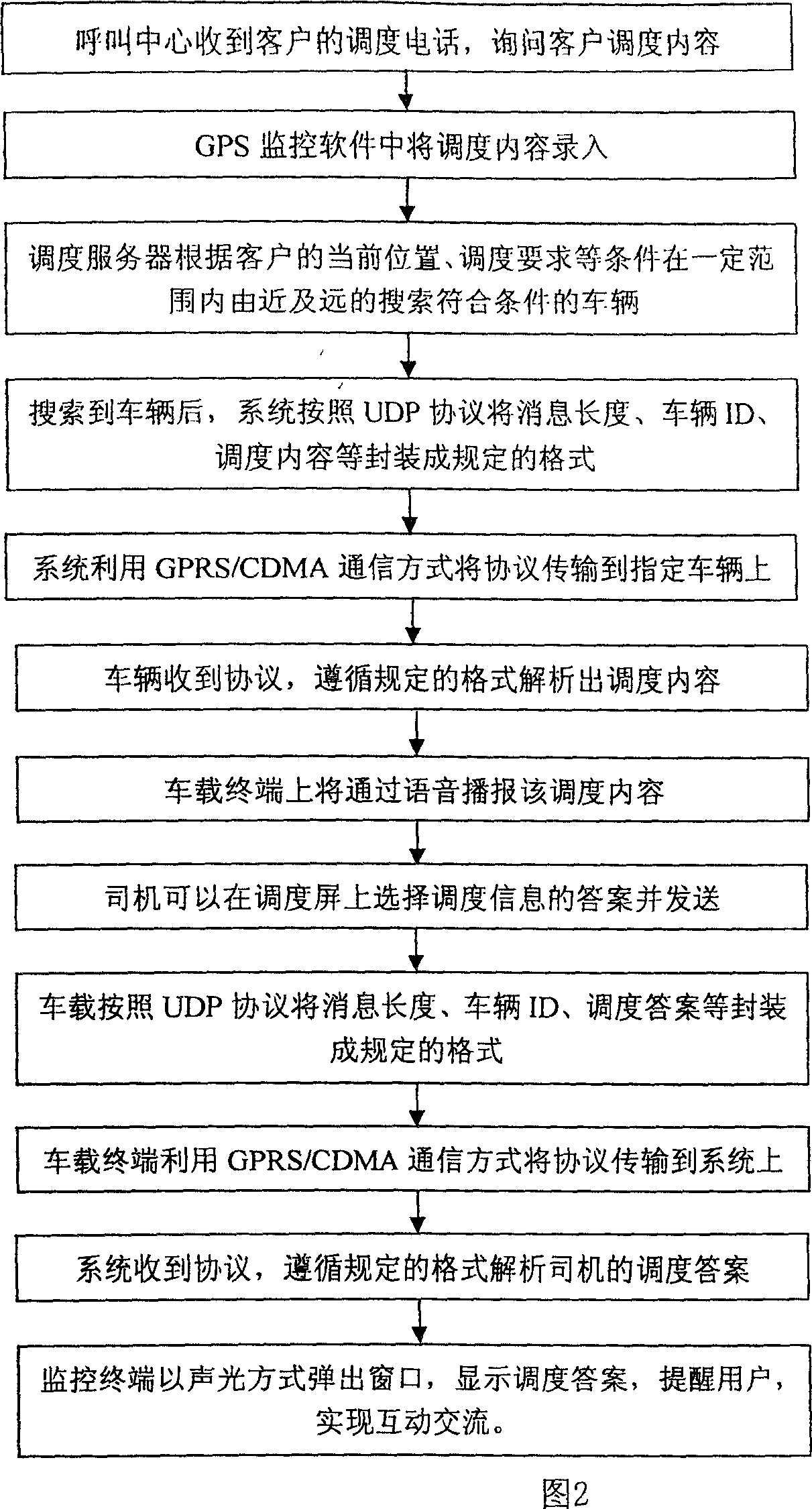 A method of GPS-based menu scheduling service